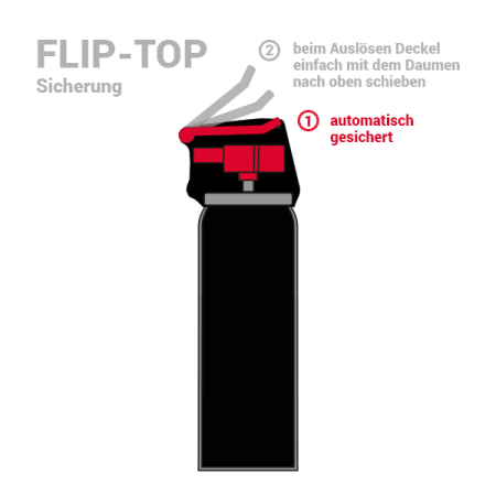 TW1000 Pepper-Jet Gigant 150 ml